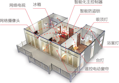 三大系统(图3)